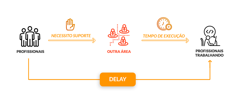 onboarding desenvolvedor