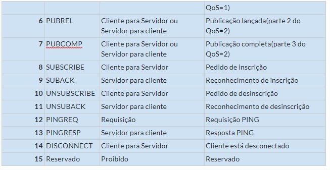 tutorial iot