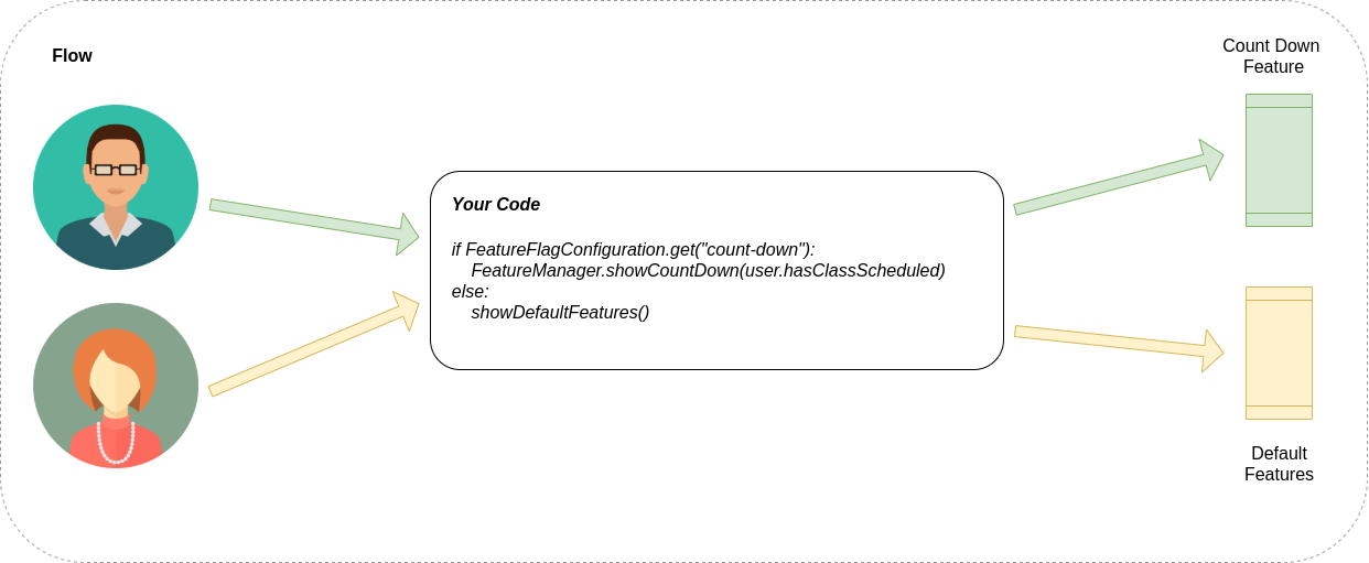 code