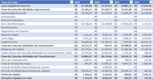 melhorar desempenho do código