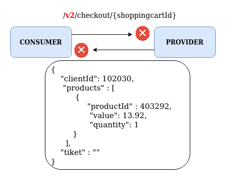 api