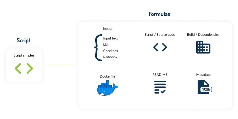 Estrutura da fórmula do Ritchie