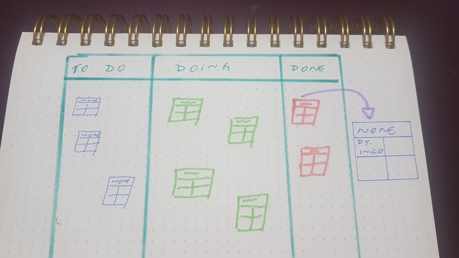 Imagem ilustrativa de um quadro kanban