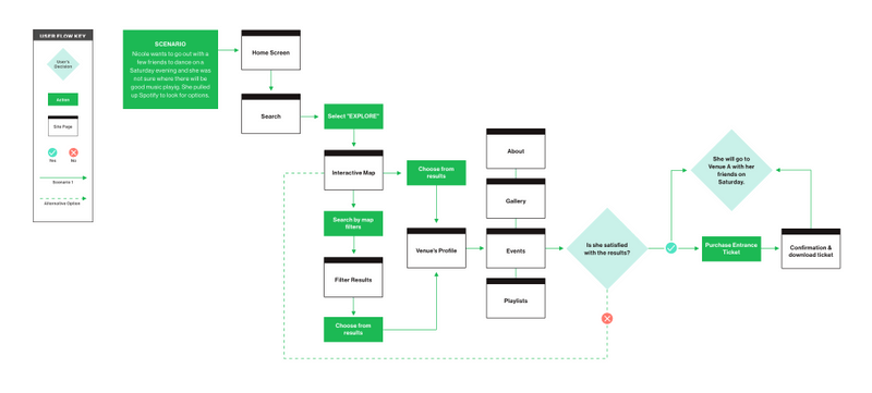 Case Study 1 – Spotify Social Feature