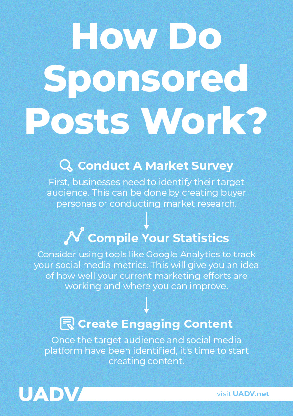 sponsored post
