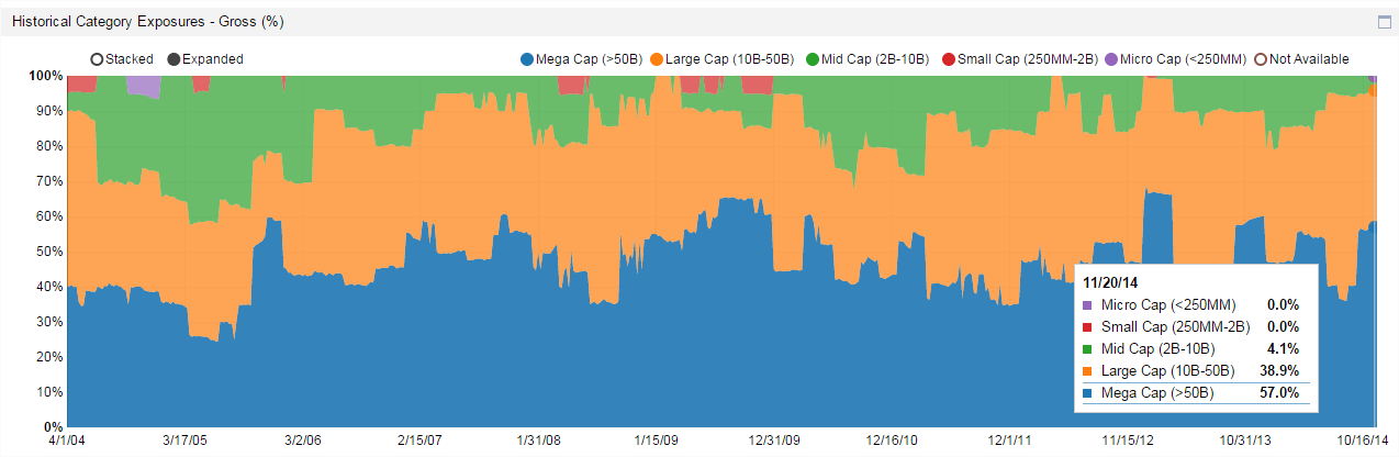 Chart1