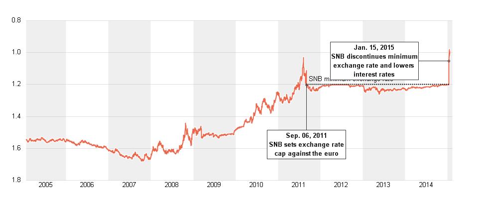Graph courtesy of Reuters Graphics