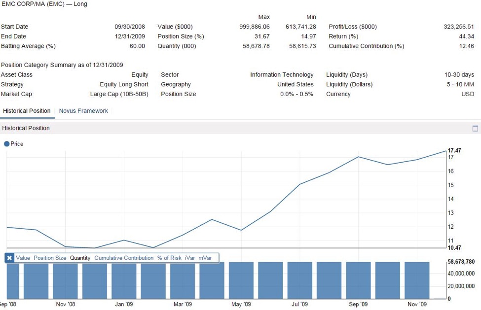 how to make better coinvestment decisions