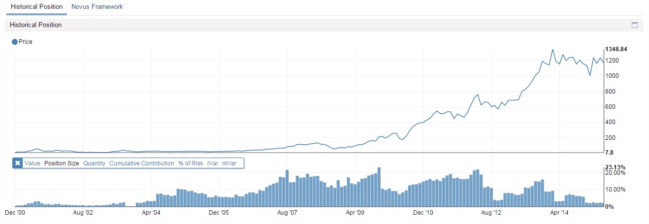 PAR Historical Position Trading