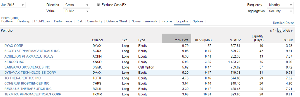 RA Capital Manager Monday