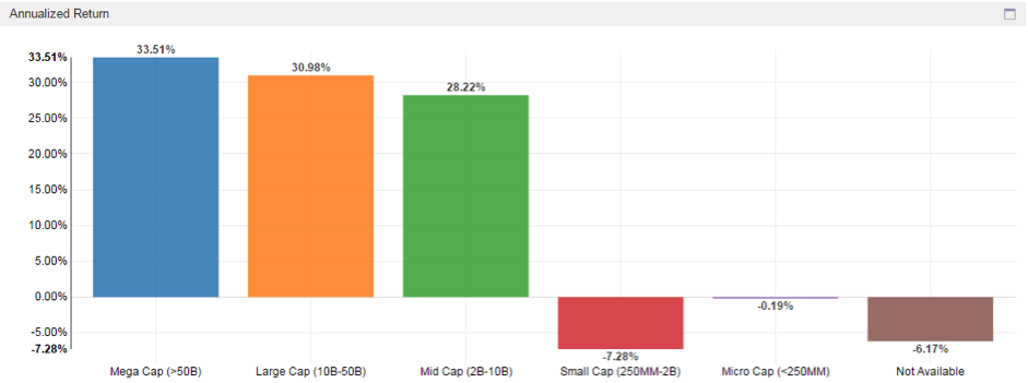 manager monday value act capital
