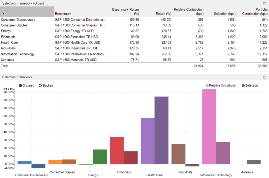 manager monday value act capital