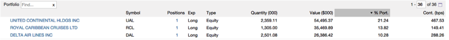 altimeter capital management