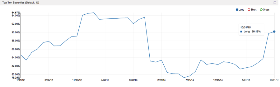 altimeter capital management