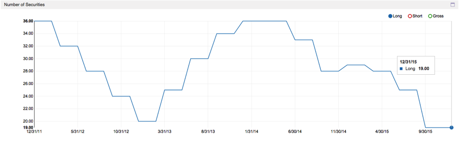 altimeter capital management