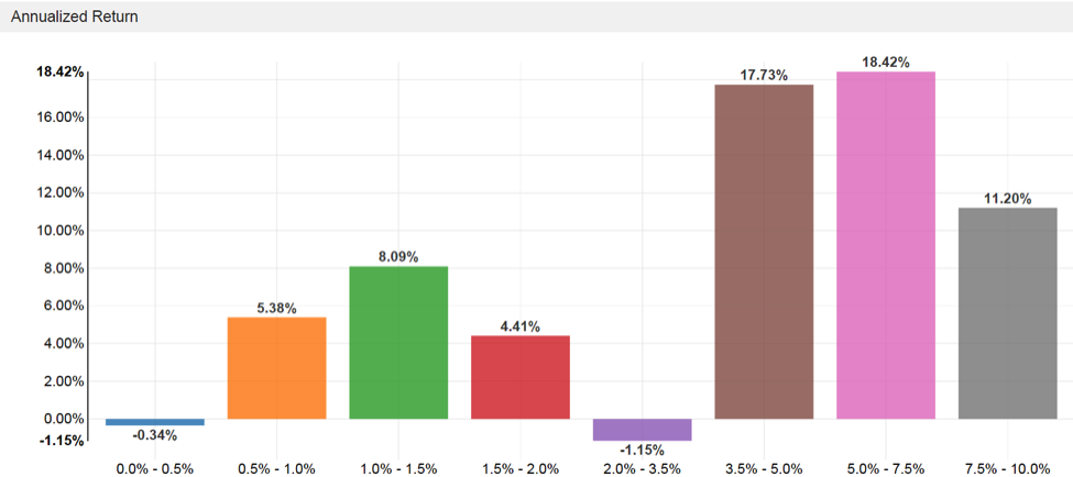 the truth about hedge fund advertising