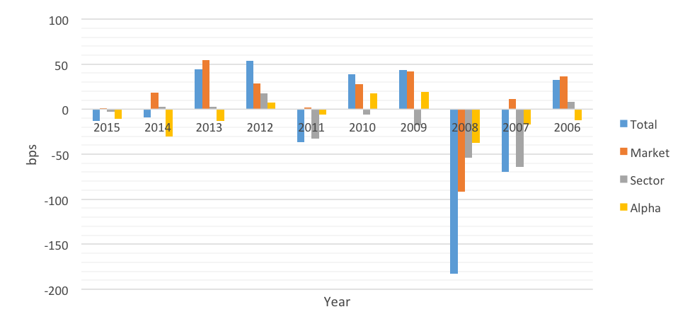 small cap alpha