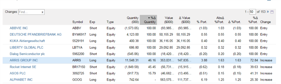 hedge fund changes