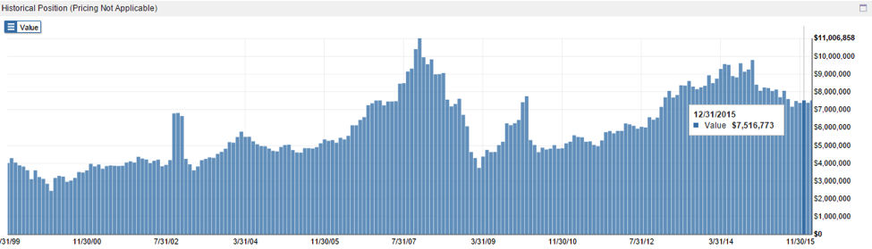 berkshire hathaway