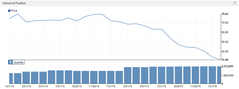 hedge fund concentration