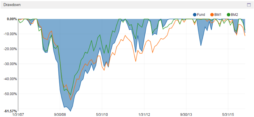 whale rock capital management