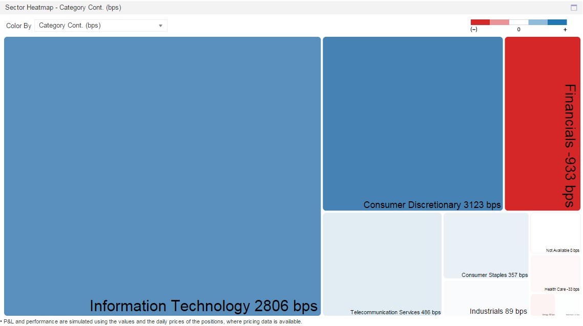 Image of sector attribution