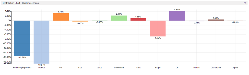 hedge fund risk management