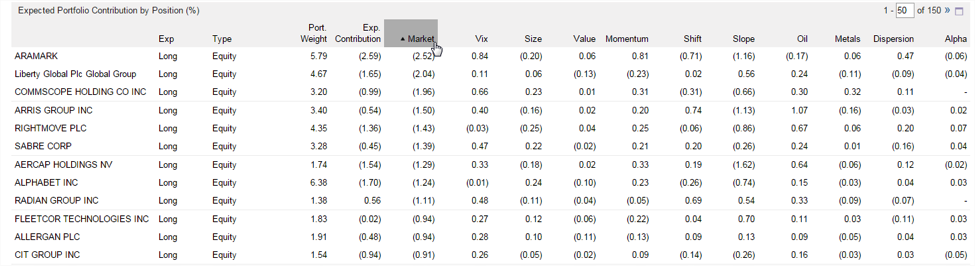 hedge fund risk management