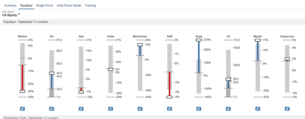 hedge fund risk management
