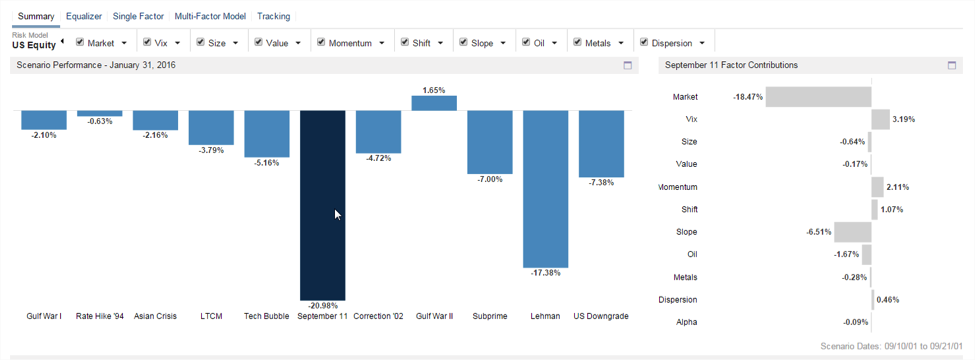 hedge fund risk management