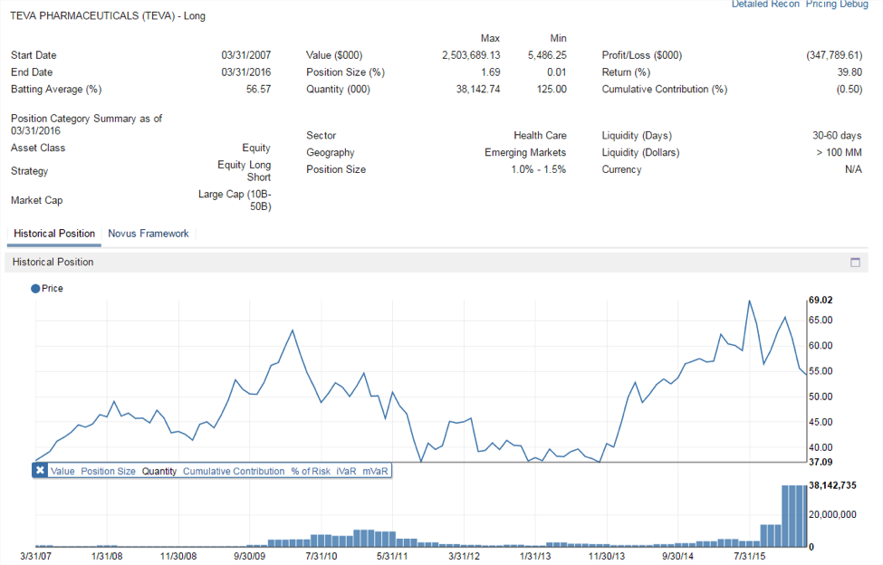 tiger cub hedge fund