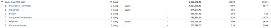 soroban capital partners