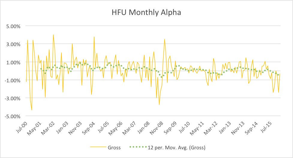 alpha mean reversion
