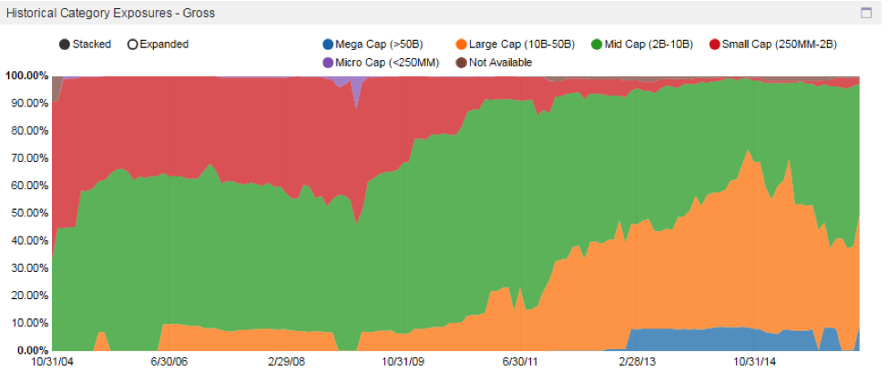 tortoise capital advisors