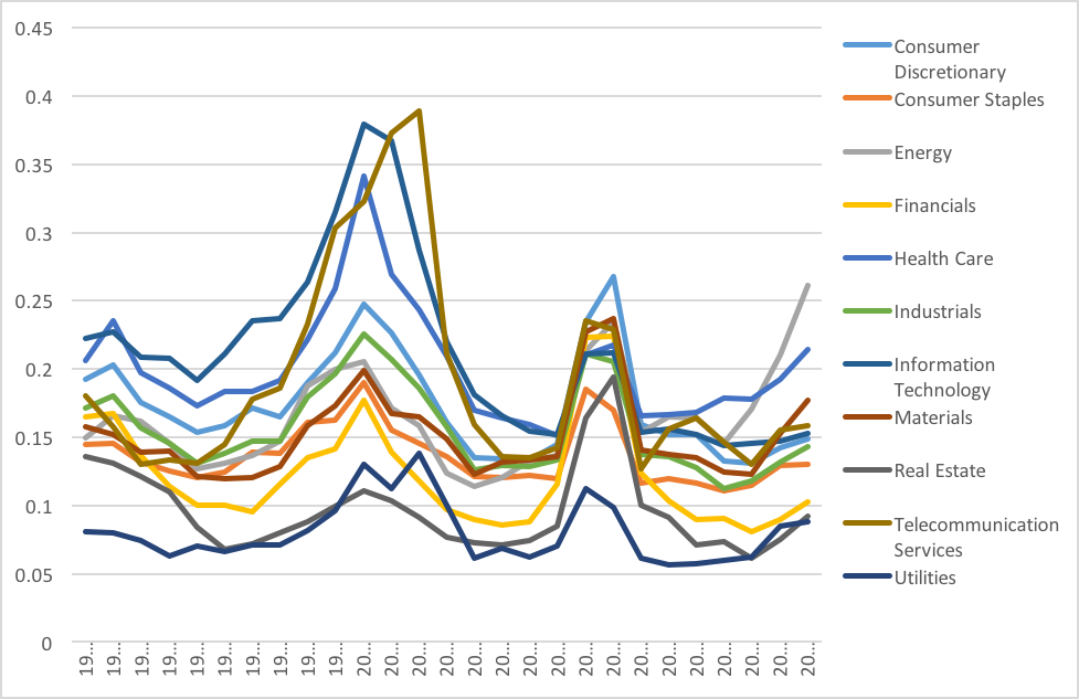 focus on dispersion hedge funds