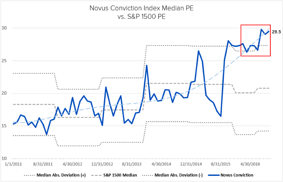 conviction in technology