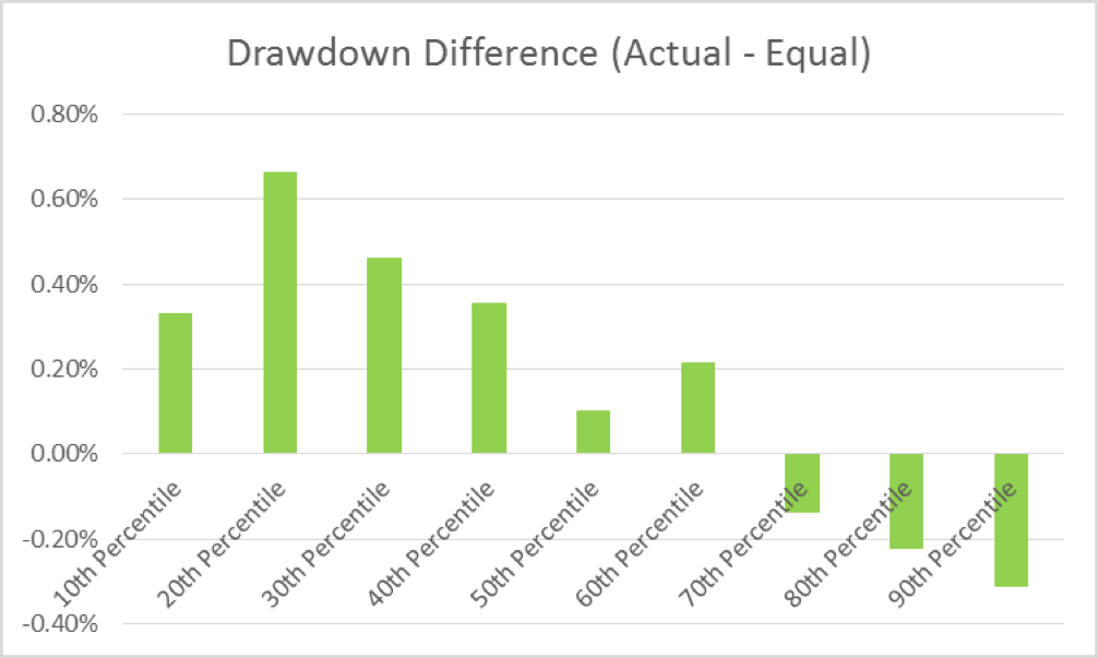 position sizing alpha