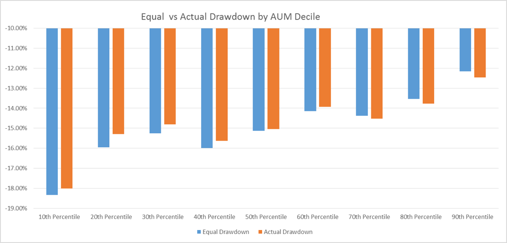 position sizing alpha