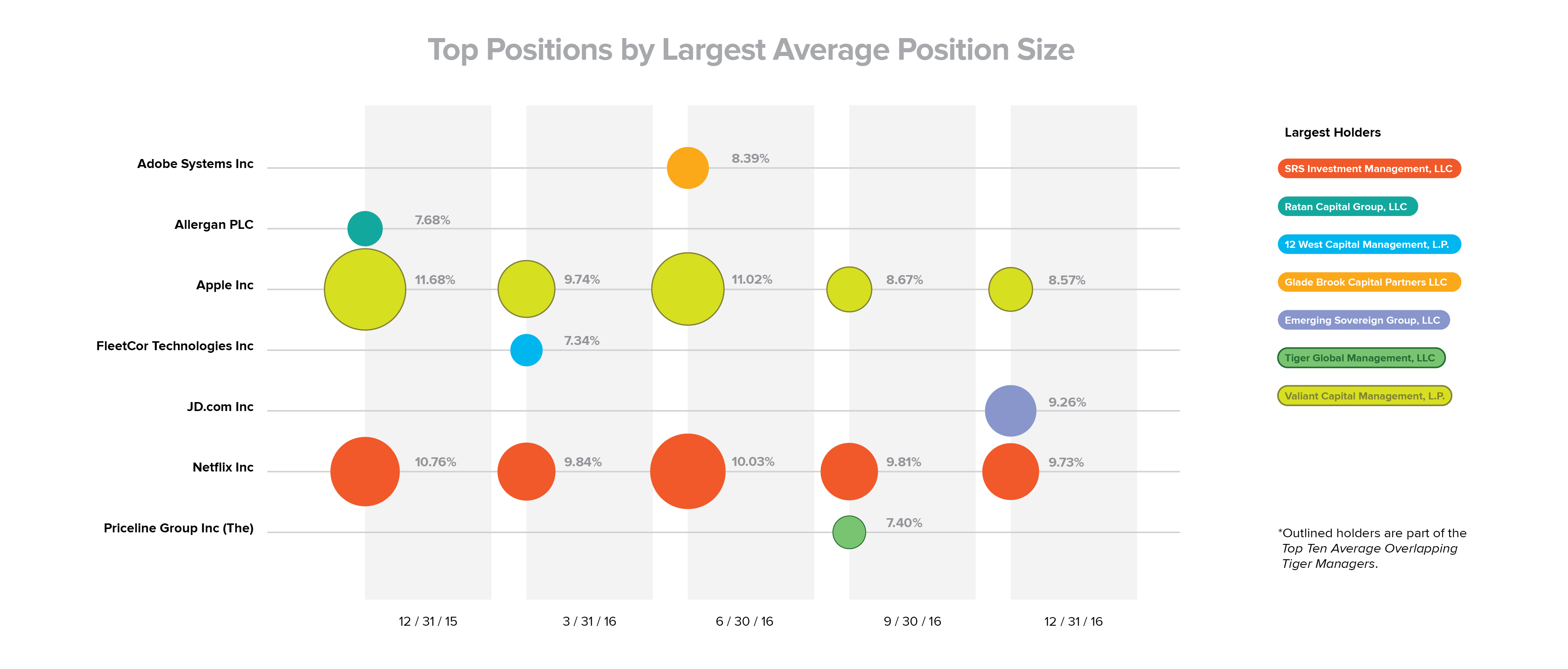 tiger hedge funds