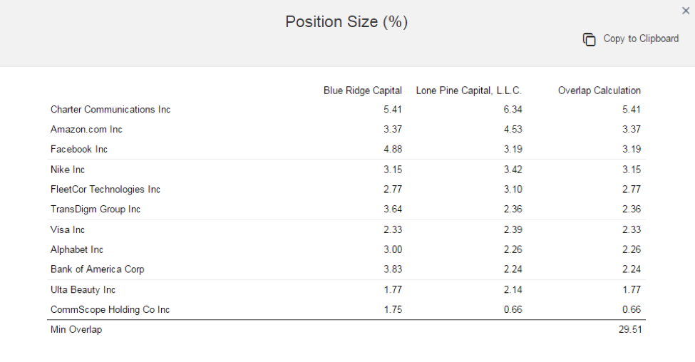 tiger hedge funds