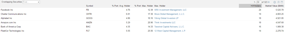 tiger hedge fund