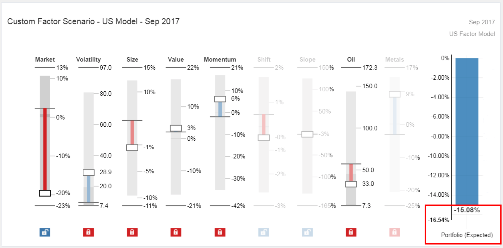Low Volatility 10