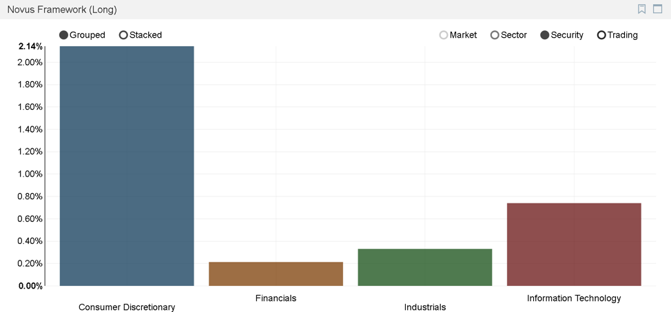 Conviction Outperforms During Volatility 4.png
