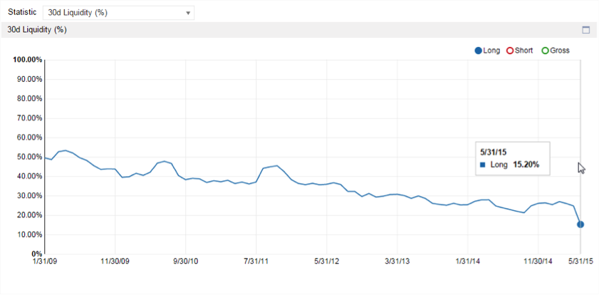 aggregated 30 day liquidity