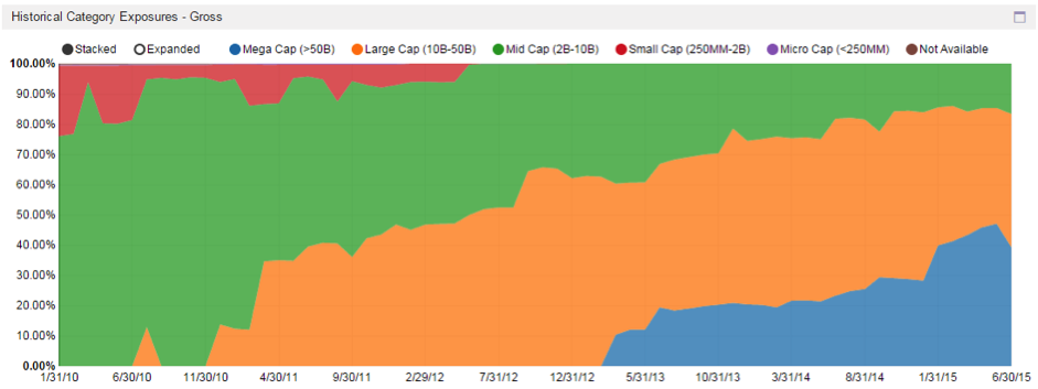 manager monday value act capital