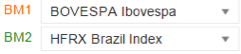 Manager Monday Gavea Investimentos