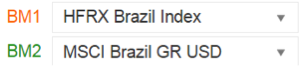 Manager Monday Gavea Investimentos