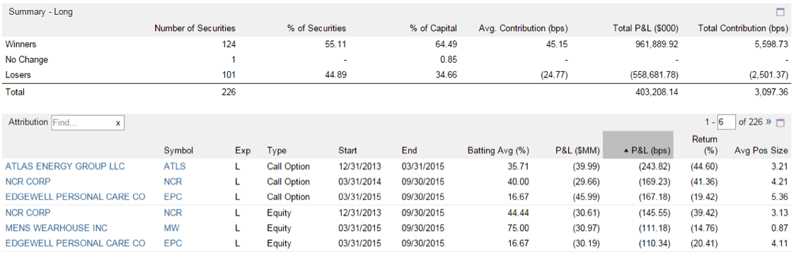 manager monday tourbillion capital partners