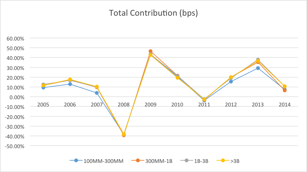 does size matter in the hedge fund industry