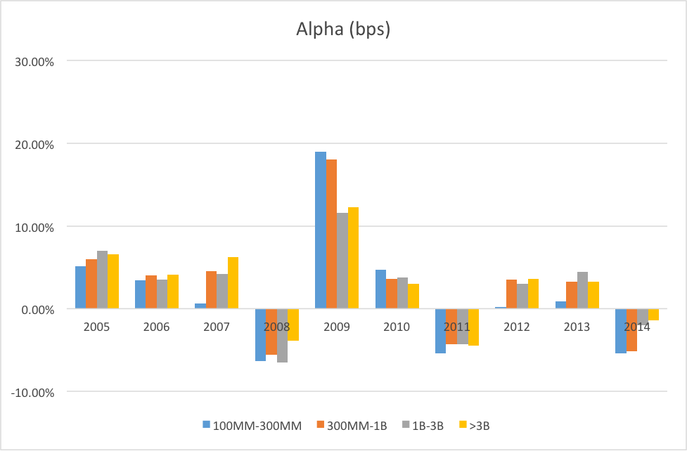 does size matter in the hedge fund industry
